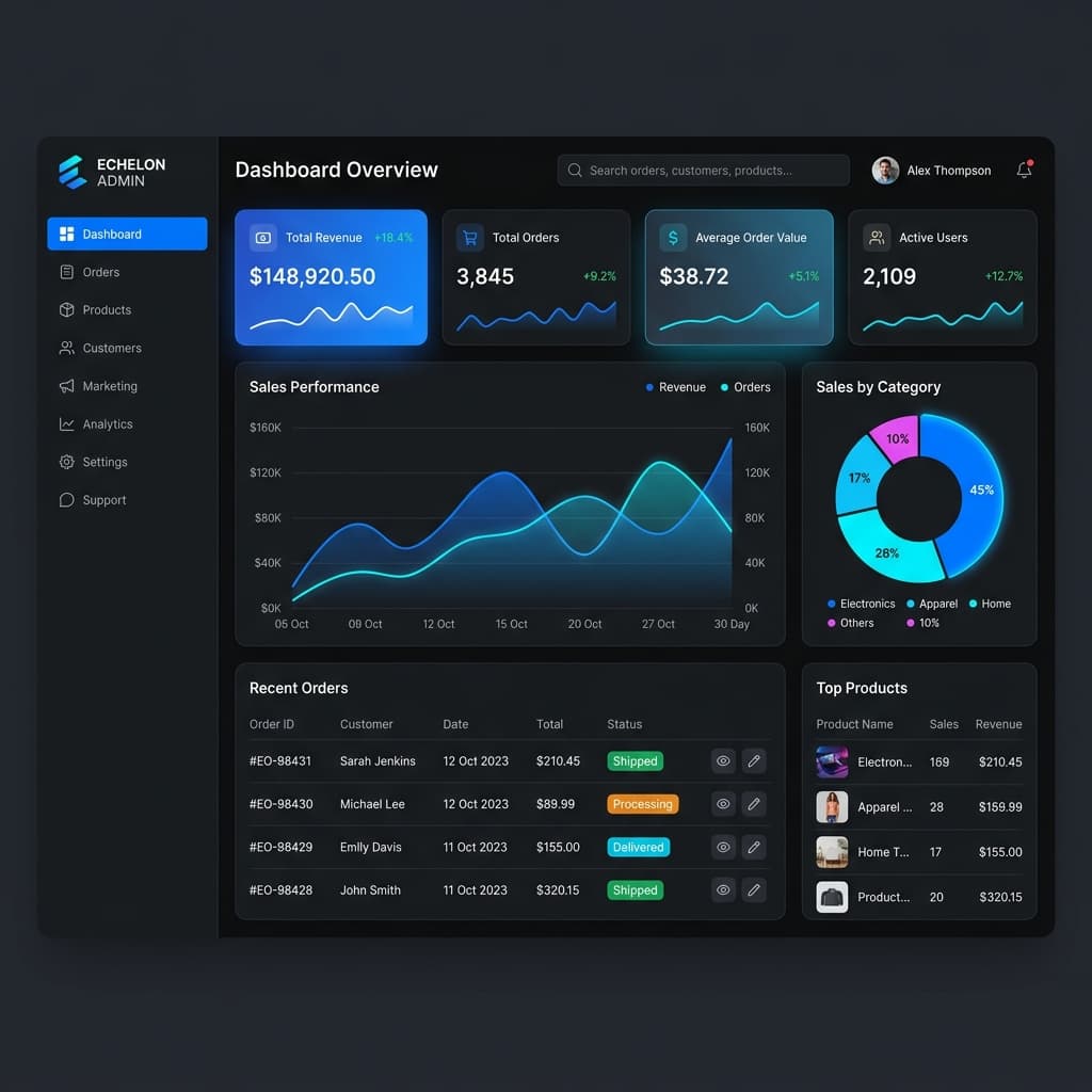 E-Commerce Websites
